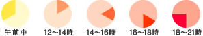 可能配送時間指定