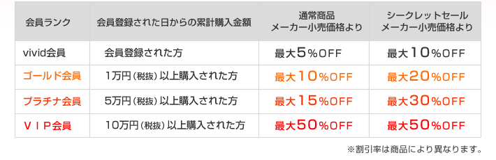 会員ランク割引一覧