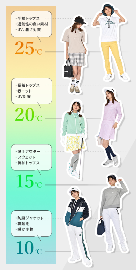気温別コーデ早見表