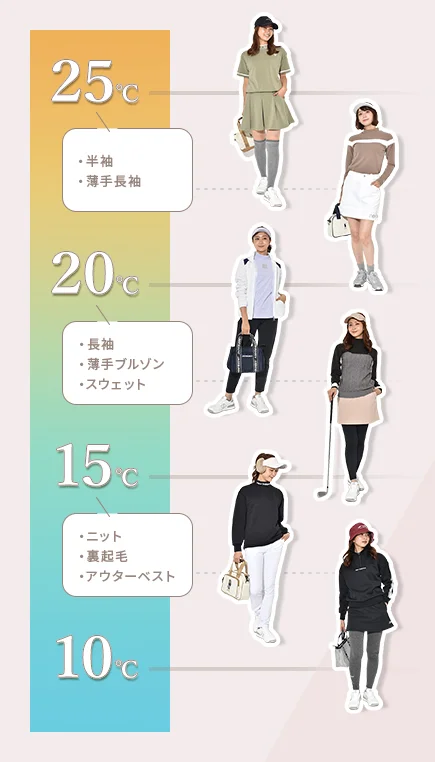 気温別コーデ早見表