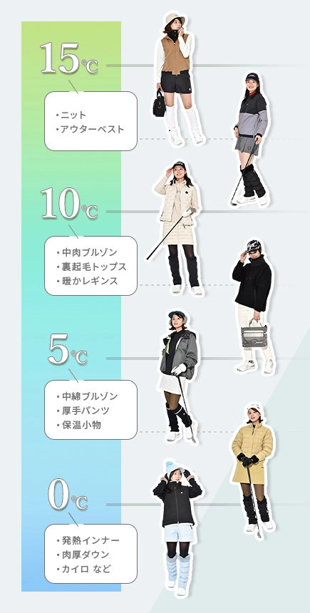 気温別コーデ早見表