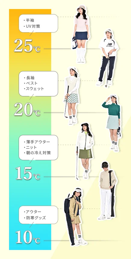 気温別コーデ早見表