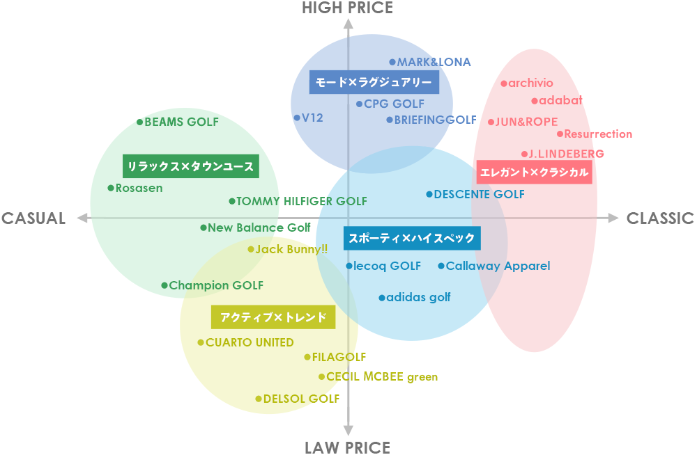 特集 21 ブランドチャート特集 レディースゴルフウェアセレクトショップ Vivid Golf ビビゴルフ 特集 21 ブランドチャート特集 レディースゴルフウェアセレクトショップ Vivid Golf ビビゴルフ