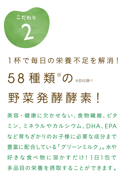 1杯で毎日の栄養不足を解消！58種類の野菜発酵酵素！　美容・健康に欠かせない、食物繊維、ビタミン、ミネラルやカルシウム、DHA、EPAなど育ちざかりのお子様に必要な成分まで豊富に配合している「グリーンミルク」。水や好きな食べ物に溶かすだけ！1日1包で多品目の栄養を摂取することができます。