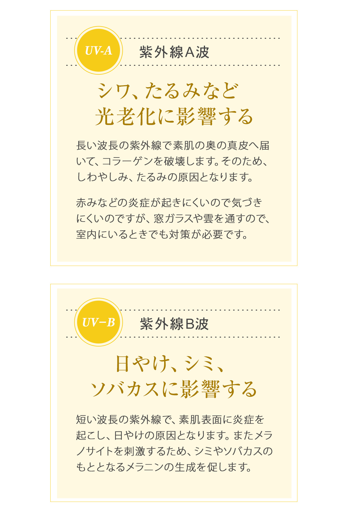 紫外線Ａ派は、シワ、たるみなど光老化に影響します。紫外線B派は日焼け、シミ、ソバカスに影響します。