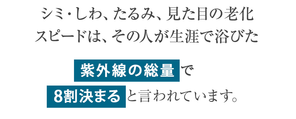 シミ・しわ、たるみ、見た目の老化スピードは、その人が生涯で浴びた紫外線の総量で8割決まると言われています。