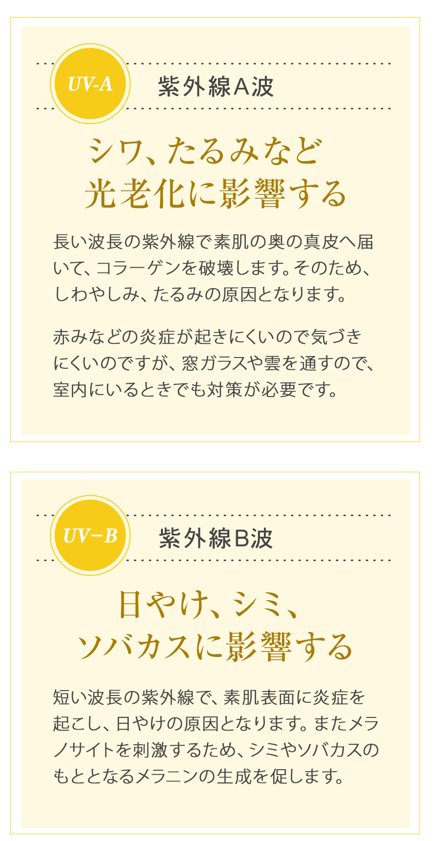 紫外線Ａ派は、シワ、たるみなど光老化に影響します。紫外線B派は日焼け、シミ、ソバカスに影響します