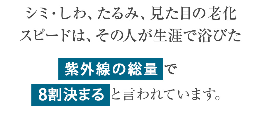 シミ・しわ、たるみ、見た目の老化スピードは、その人が生涯で浴びた紫外線の総量で8割決まると言われています。